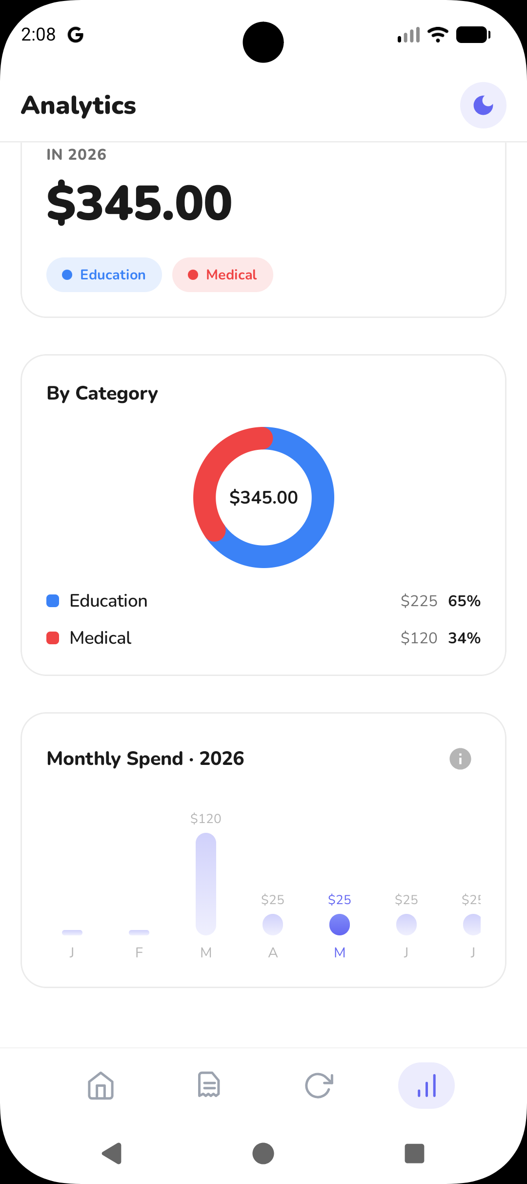 Fisky Analytics screen with category donut chart and monthly spending chart.